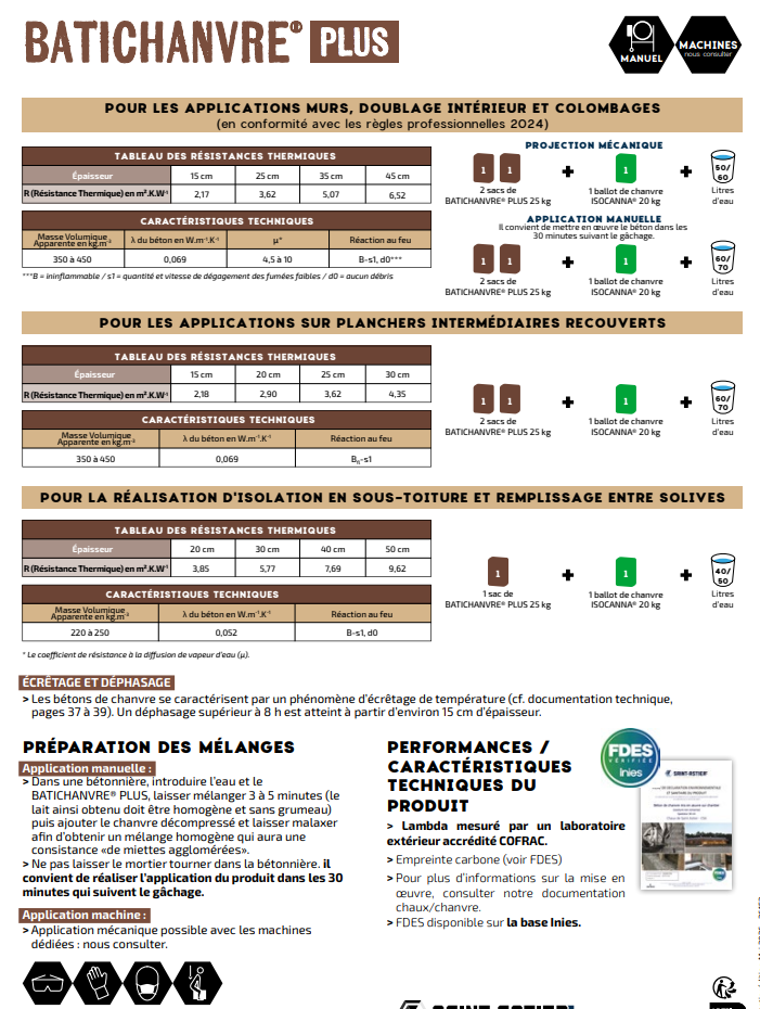 batichanvre plus maj