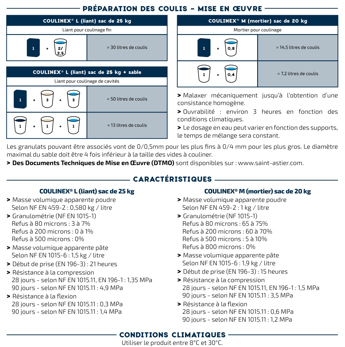 coulinex-dosage-caracteristiques-26043