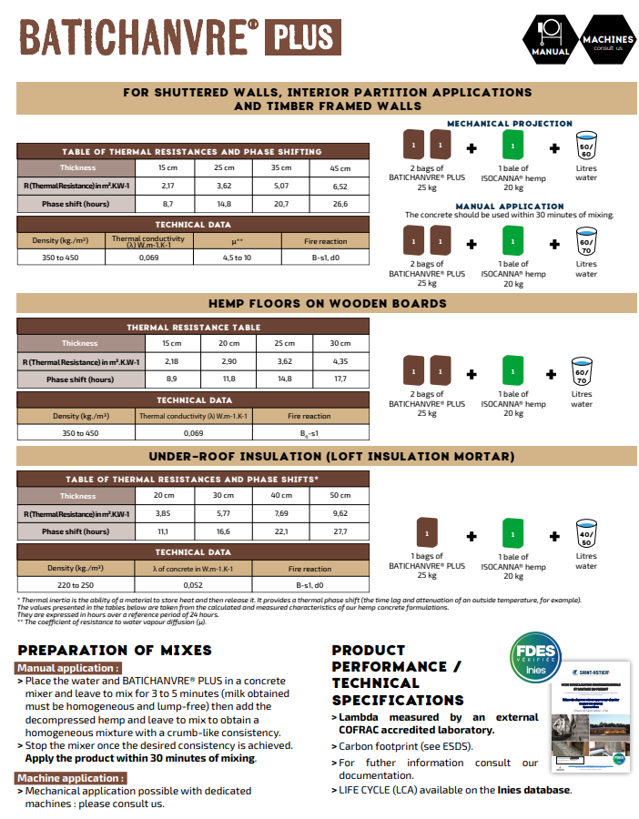 batichanvre plus